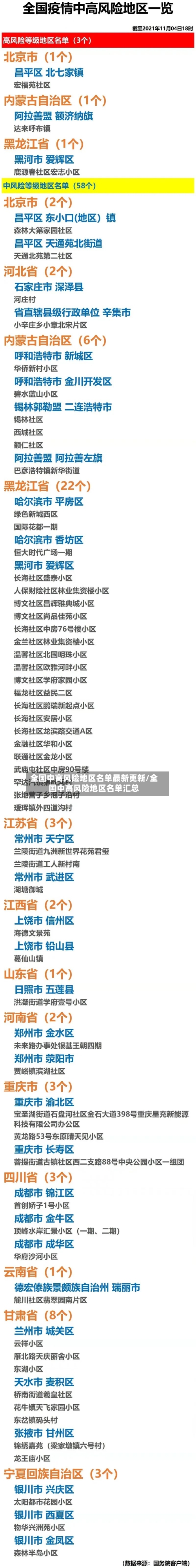 全国中高风险地区名单最新更新/全国中高风险地区名单汇总-第2张图片