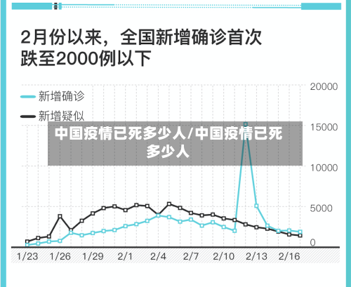 中国疫情已死多少人/中国疫情已死多少人