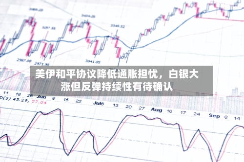美伊和平协议降低通胀担忧	，白银大涨但反弹持续性有待确认-第2张图片