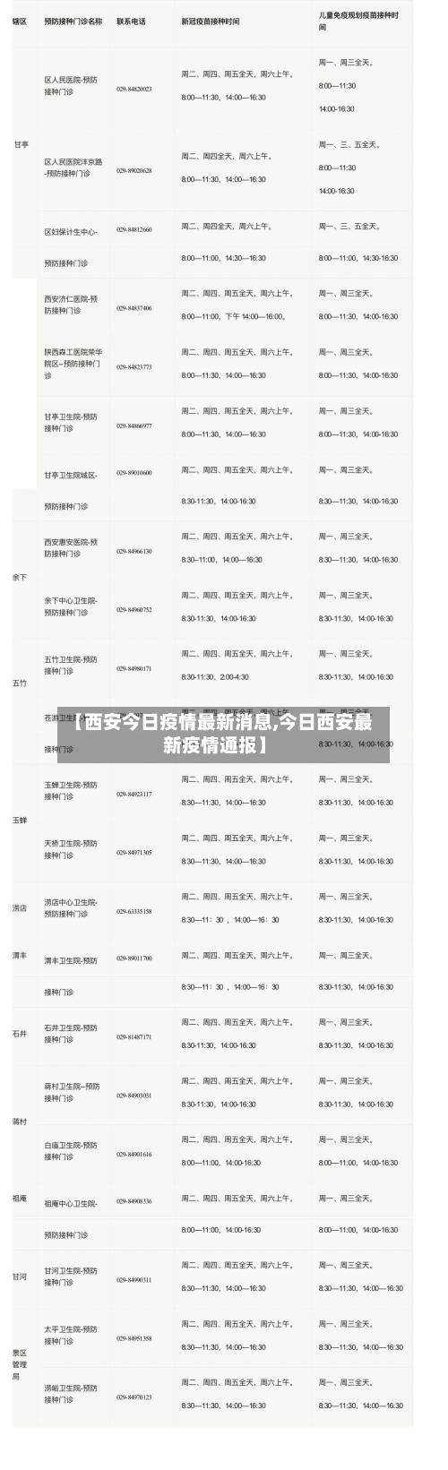 【西安今日疫情最新消息,今日西安最新疫情通报】