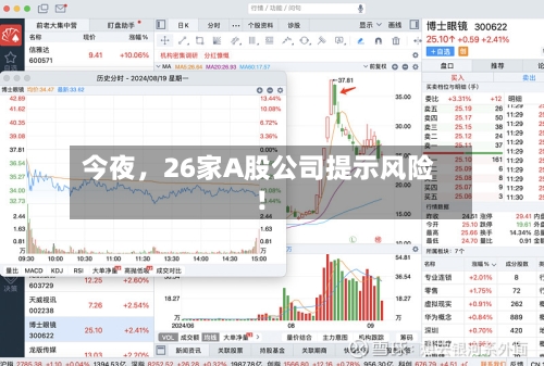 今夜，26家A股公司提示风险！-第2张图片