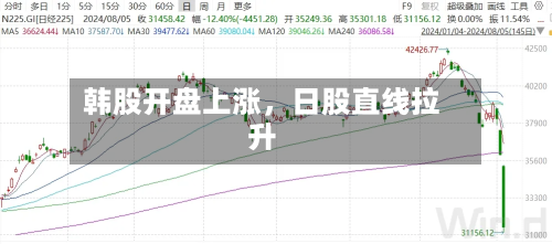 韩股开盘上涨，日股直线拉升-第3张图片