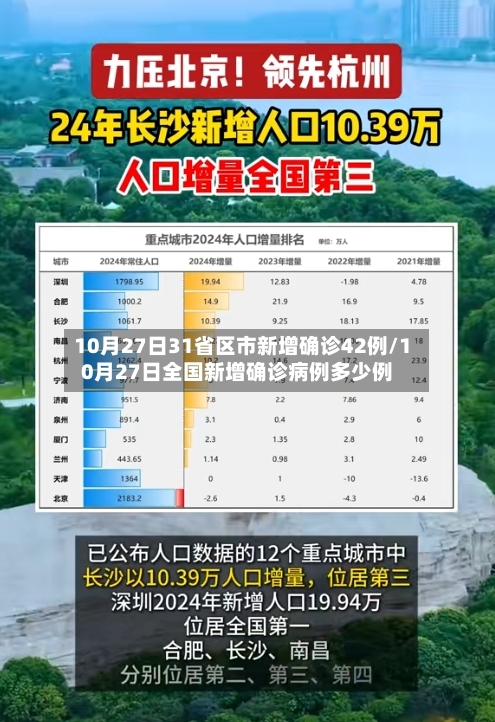 10月27日31省区市新增确诊42例/10月27日全国新增确诊病例多少例-第3张图片