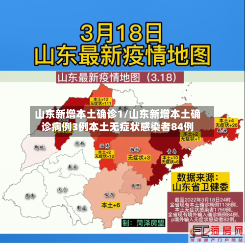 山东新增本土确诊1/山东新增本土确诊病例3例本土无症状感染者84例-第2张图片