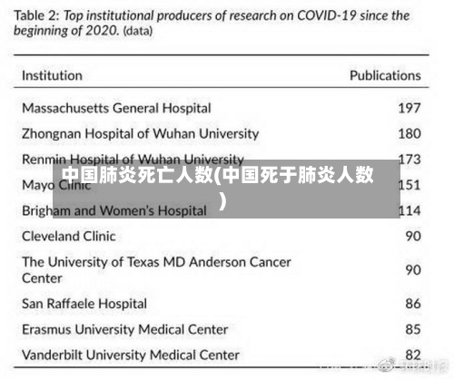 中国肺炎死亡人数(中国死于肺炎人数)