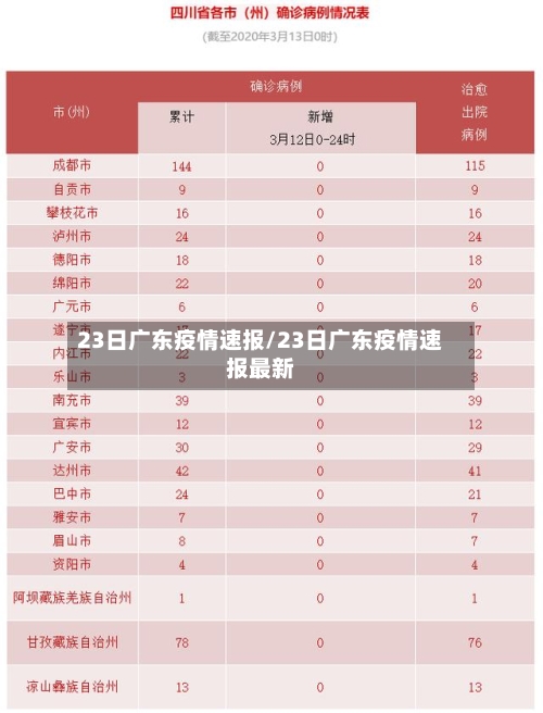 23日广东疫情速报/23日广东疫情速报最新