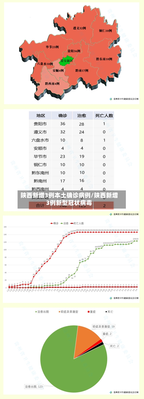 陕西新增3例本土确诊病例/陕西新增3例新型冠状病毒