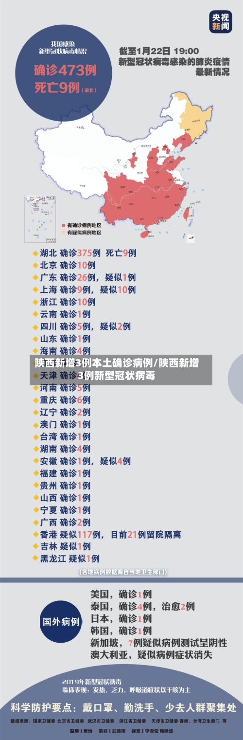 陕西新增3例本土确诊病例/陕西新增3例新型冠状病毒-第2张图片