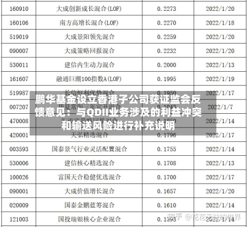 鹏华基金设立香港子公司获证监会反馈意见：与QDII业务涉及的利益冲突和输送风险进行补充说明-第3张图片