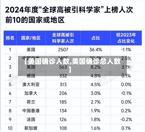 【美国确诊人数,美国确诊总人数】