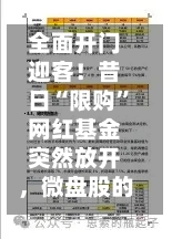 全面开门迎客！昔日“限购	”网红基金突然放开	，微盘股的抄底信号来了？-第2张图片