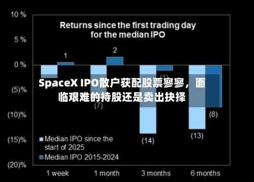 SpaceX IPO散户获配股票寥寥，面临艰难的持股还是卖出抉择-第2张图片