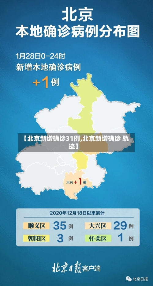 【北京新增确诊31例,北京新增确诊 轨迹】