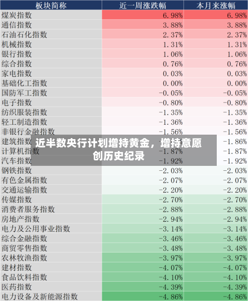 近半数央行计划增持黄金，增持意愿创历史纪录-第1张图片