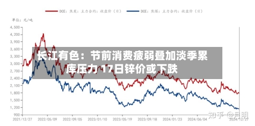 长江有色:节前消费疲弱叠加淡季累库压力 17日锌价或下跌-第2张图片