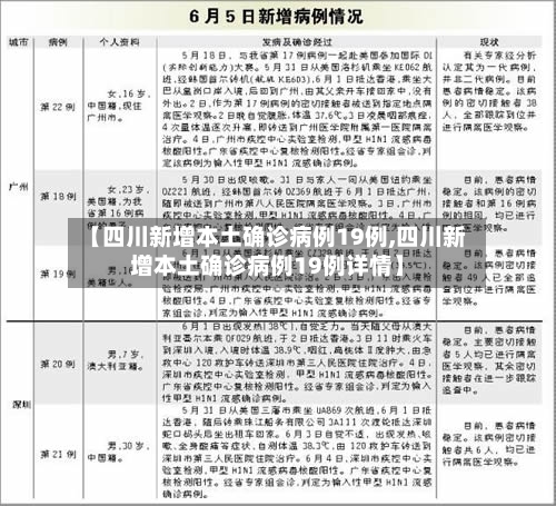 【四川新增本土确诊病例19例,四川新增本土确诊病例19例详情】