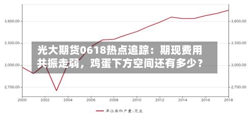 光大期货0618热点追踪：期现费用共振走弱	，鸡蛋下方空间还有多少？-第2张图片
