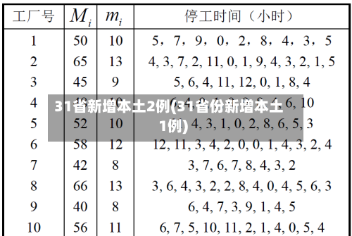 31省新增本土2例(31省份新增本土1例)-第2张图片