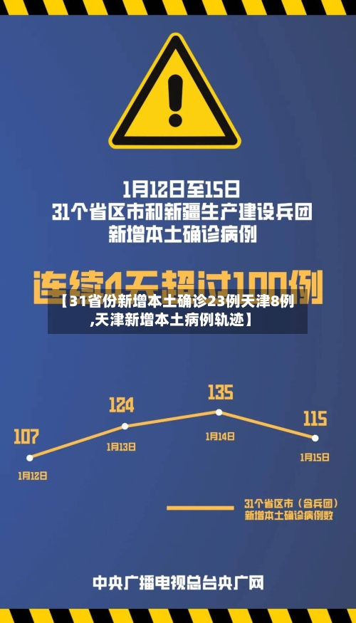 【31省份新增本土确诊23例天津8例,天津新增本土病例轨迹】-第2张图片
