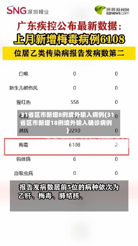 31省区市新增8例境外输入病例(31省区市新增18例境外输入确诊病例)