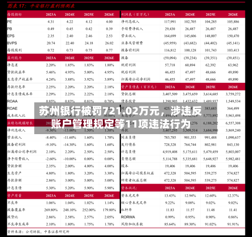 苏州银行被罚721.02万元，涉违反账户管理规定等11项违法行为-第2张图片