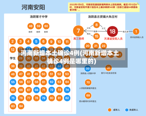 河南新增本土确诊4例(河南新增本土确诊4例是哪里的)