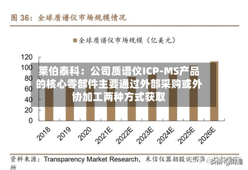 莱伯泰科:公司质谱仪ICP-MS产品的核心零部件主要通过外部采购或外协加工两种方式获取-第1张图片