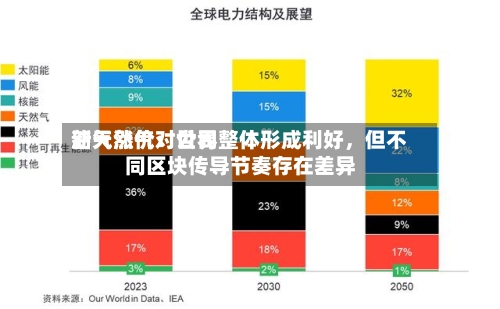 新天然气：世界油气涨价对公司整体形成利好	，但不同区块传导节奏存在差异-第1张图片