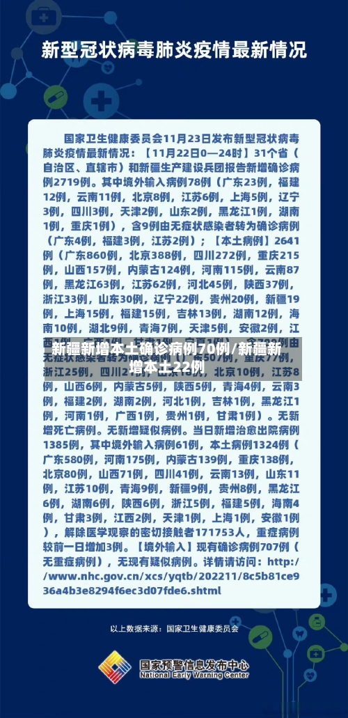 新疆新增本土确诊病例70例/新疆新增本土22例-第2张图片