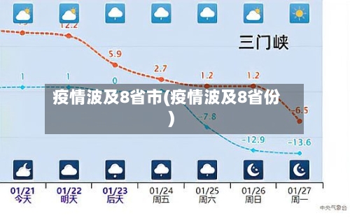 疫情波及8省市(疫情波及8省份)-第3张图片