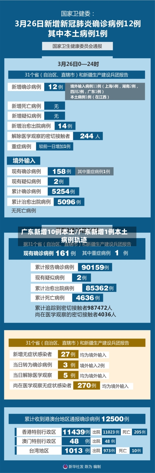广东新增10例本土/广东新增1例本土病例轨迹