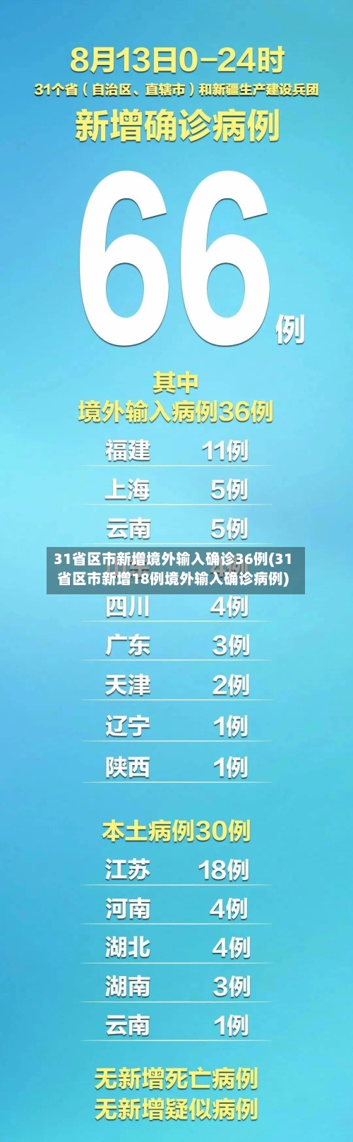 31省区市新增境外输入确诊36例(31省区市新增18例境外输入确诊病例)