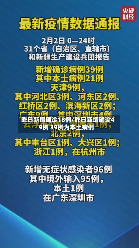 昨日新增确诊18例/昨日新增确诊49例 39例为本土病例