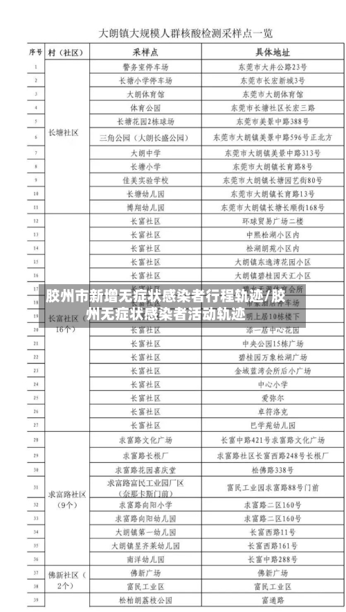 胶州市新增无症状感染者行程轨迹/胶州无症状感染者活动轨迹