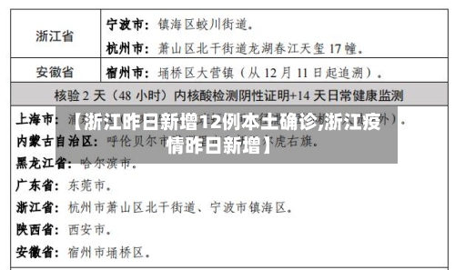 【浙江昨日新增12例本土确诊,浙江疫情昨日新增】
