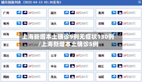上海新增本土确诊9例无症状130例/上海新增本土确诊5例