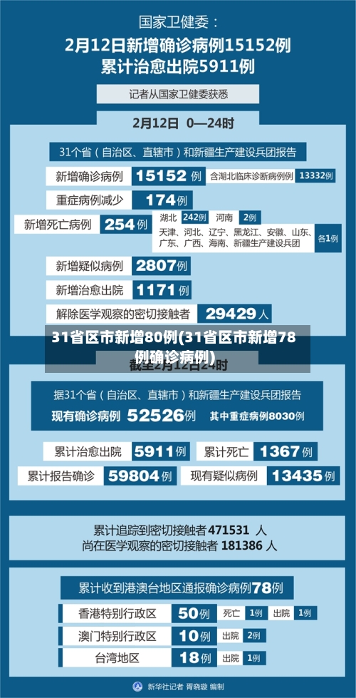 31省区市新增80例(31省区市新增78例确诊病例)-第2张图片