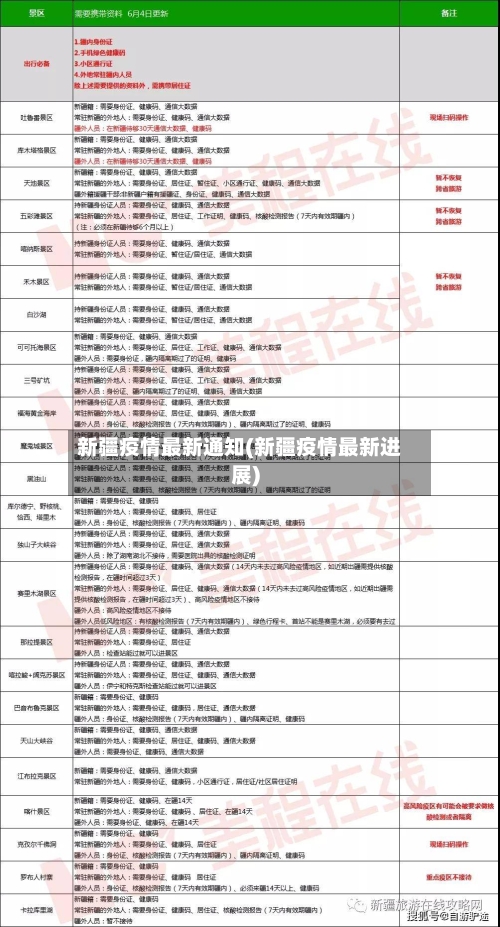 新疆疫情最新通知(新疆疫情最新进展)-第2张图片