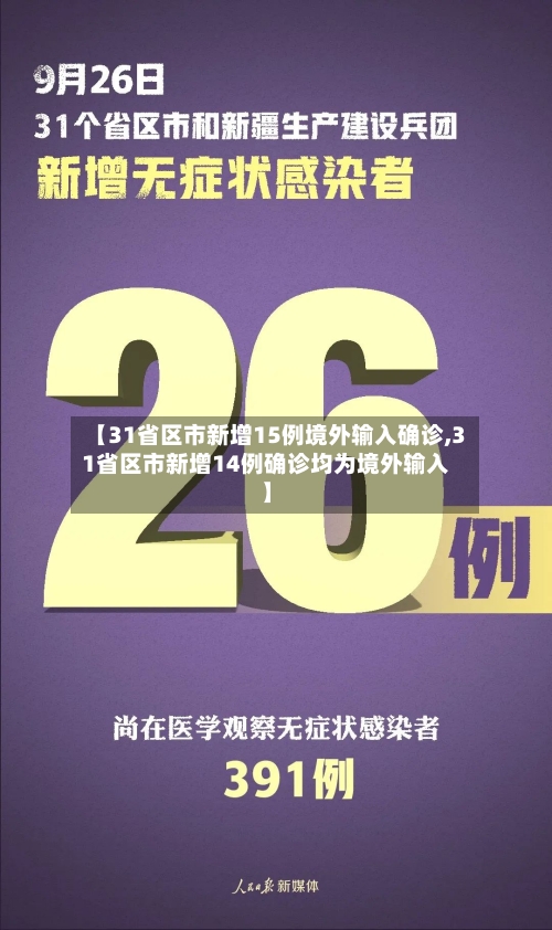 【31省区市新增15例境外输入确诊,31省区市新增14例确诊均为境外输入】-第2张图片
