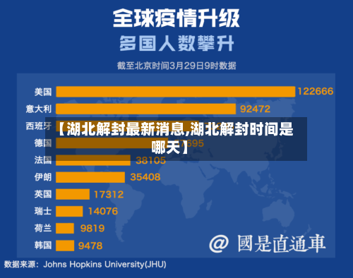 【湖北解封最新消息,湖北解封时间是哪天】