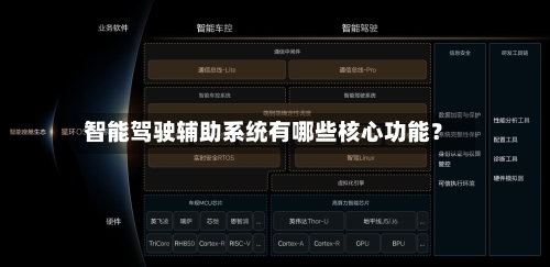 智能驾驶辅助系统有哪些核心功能？