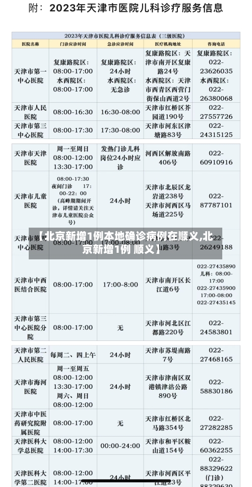 【北京新增1例本地确诊病例在顺义,北京新增1例 顺义】-第2张图片