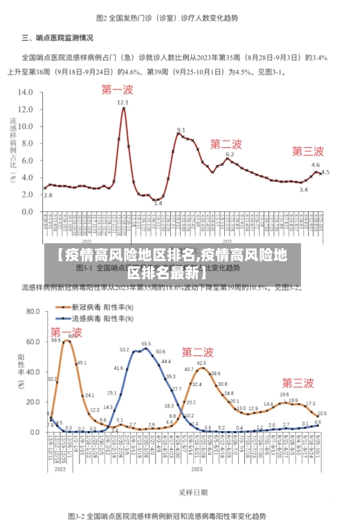 【疫情高风险地区排名,疫情高风险地区排名最新】-第3张图片