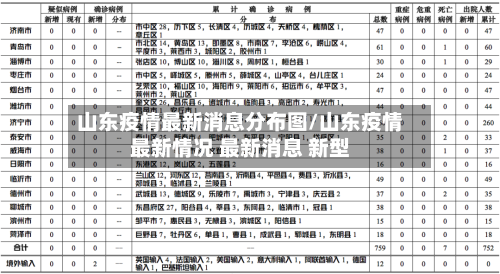 山东疫情最新消息分布图/山东疫情最新情况 最新消息 新型