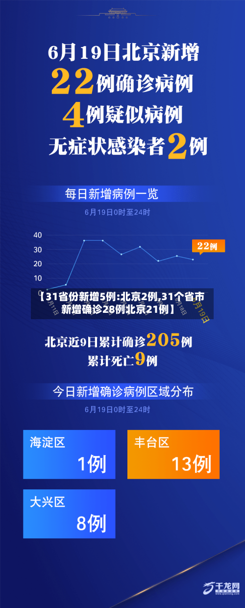 【31省份新增5例:北京2例,31个省市新增确诊28例北京21例】-第3张图片