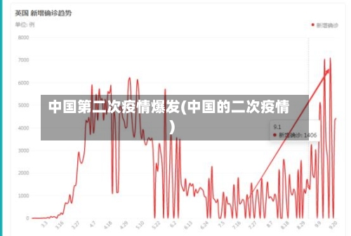 中国第二次疫情爆发(中国的二次疫情)