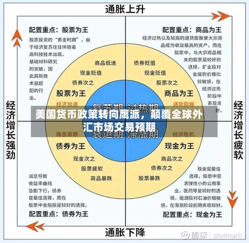 美国货币政策转向鹰派，颠覆全球外汇市场交易预期-第2张图片