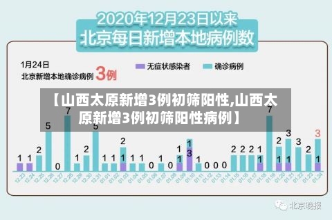 【山西太原新增3例初筛阳性,山西太原新增3例初筛阳性病例】
