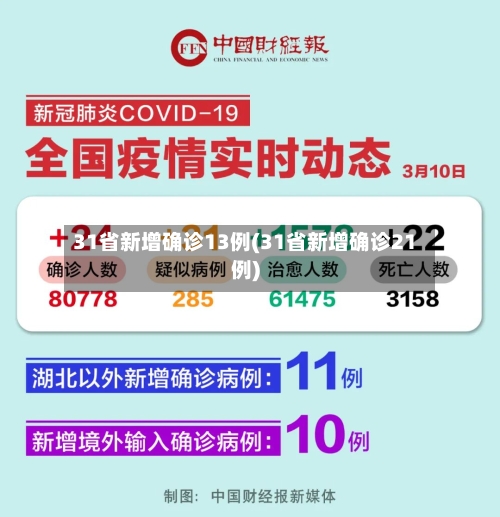 31省新增确诊13例(31省新增确诊21例)-第2张图片