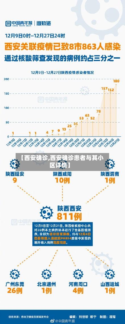 【西安确诊,西安确诊患者与其小区详情】-第2张图片